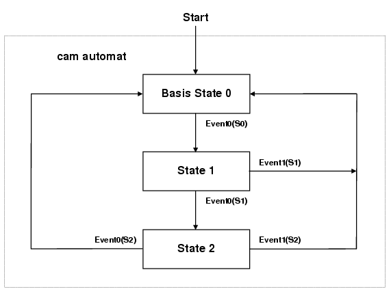 acp10_drivefunctions-025-01-01