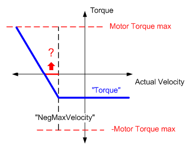 akt_xxxmaxvelocity_mc_br_torquecontrol