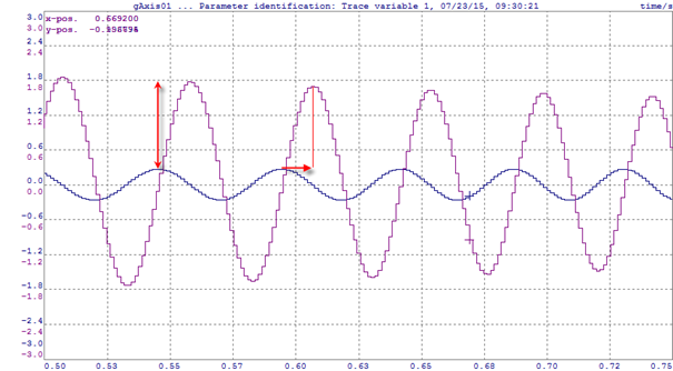 amplitude_phase