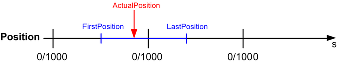 anwendbeispiel_mc_br_joglimitposition_670x130