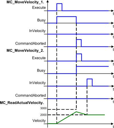 aufrufe_mc_movevelocity_b