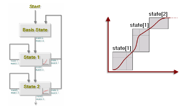 automat_intro