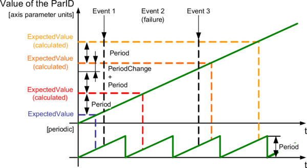 beispiel_expectedvalue2