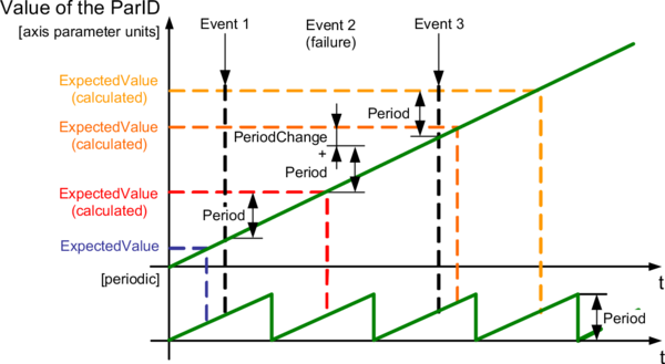 beispiel_expectedvalue3