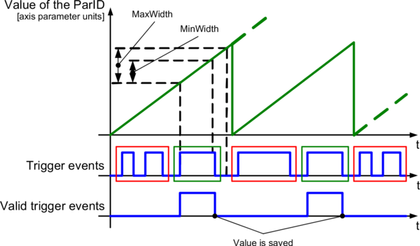 beispiel_minwidthmaxwidth