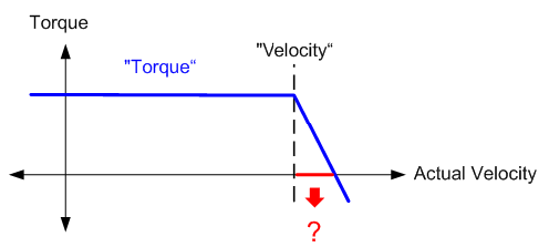 bsp_akt_velocity