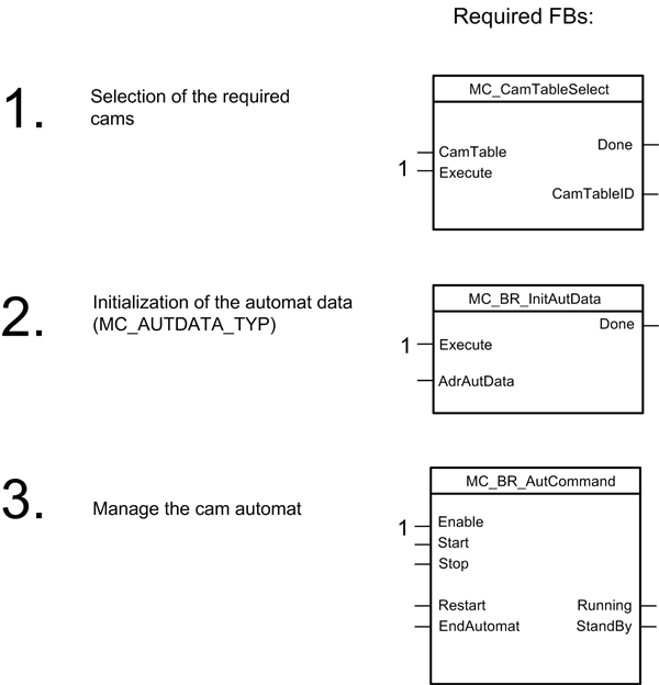 bsp_anwendungskonfig