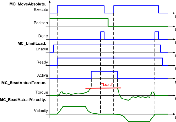 bsp_bewegung