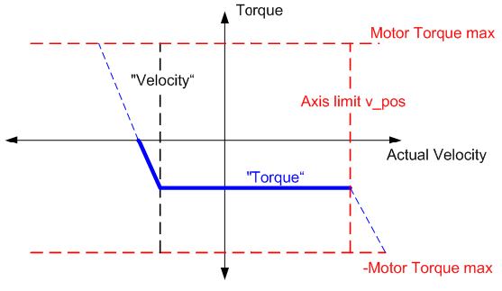 bsp_neg_moment_torque