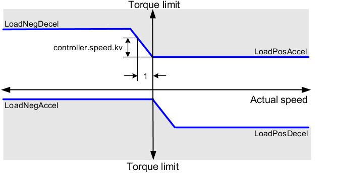 bsp_verlauf_mc_br_limitload