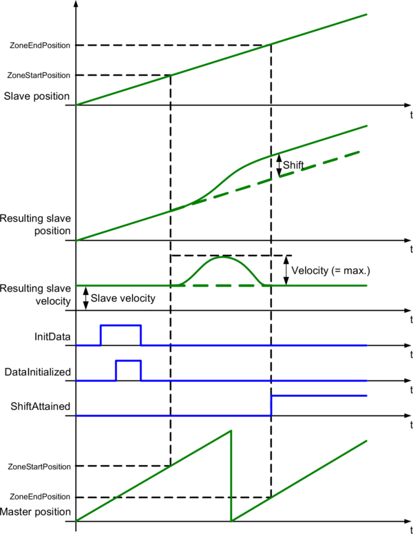 bspprofilebasis