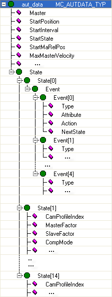 cam_automate_control_alternative_data_structure