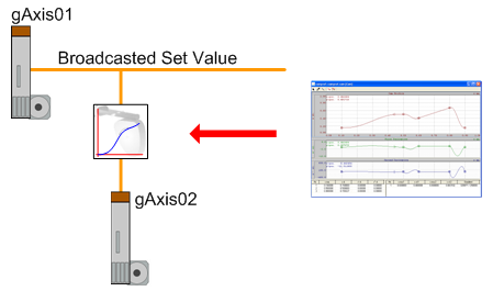 cam_drivetrain