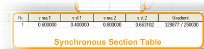 cam_editor_sync_table