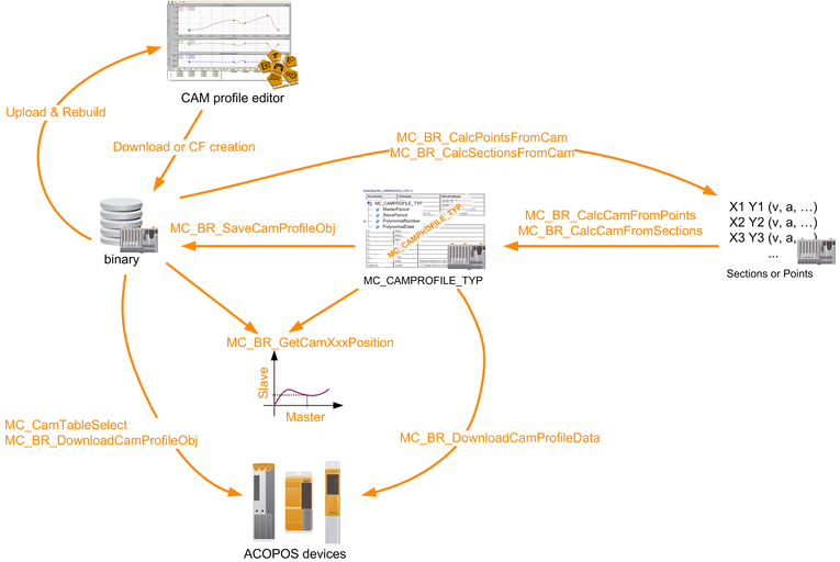 cam_workflow_d_01