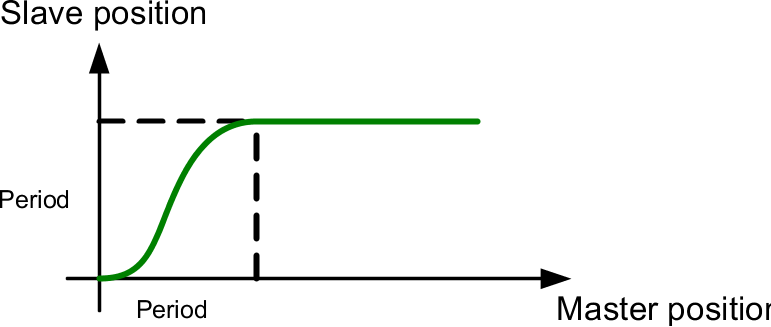 camtableselect_non_periodic