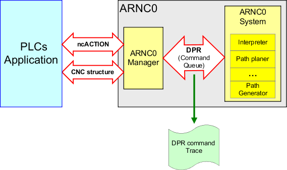 dprtrace