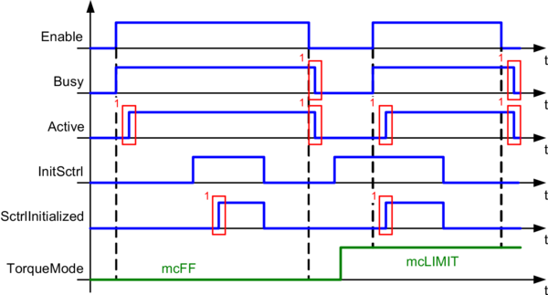 ein-ausg-c3-a4nge