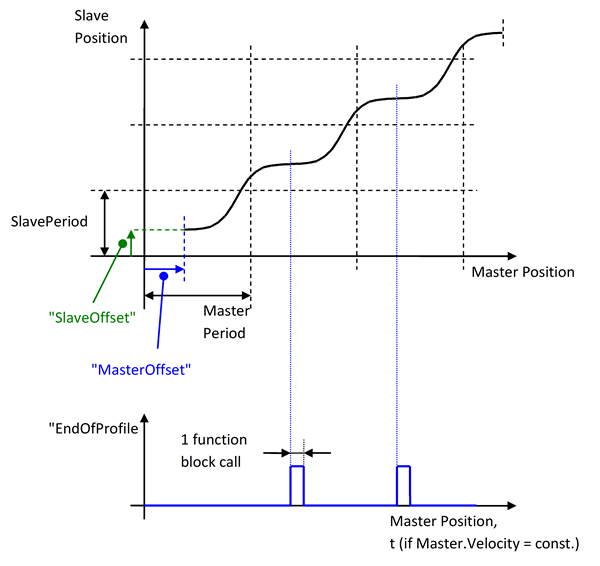 endofprofile