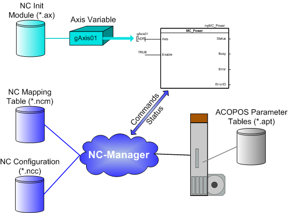 file_overview