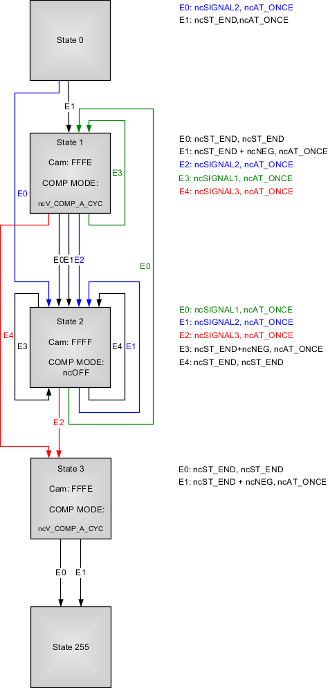 flowchart_d_04_varianteb