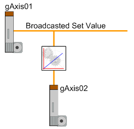 gear_drivetrain