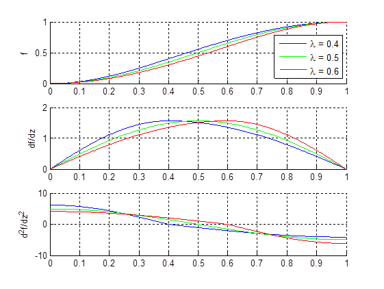 r-r einfache sinuslinie