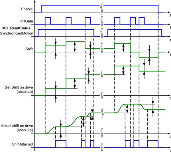 bspmcrelative_no_reset mc_br_phasing(offset)