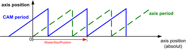 eingang switches.masterstartposition