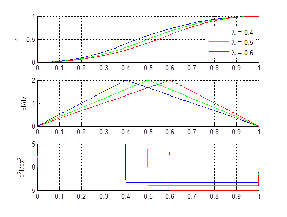 r-r quadratische parabel