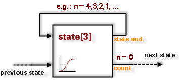 cam_automate_state definition_count_event_sceme