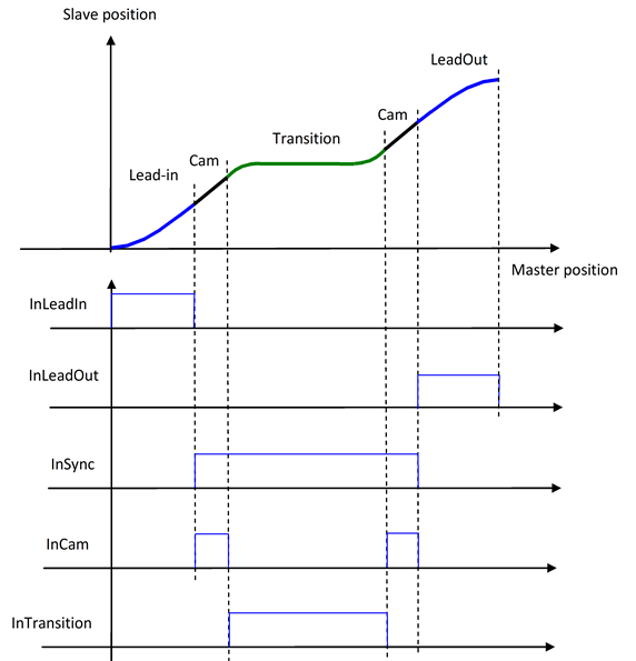 incam_intransiton_insync.. mc_br_camtransition