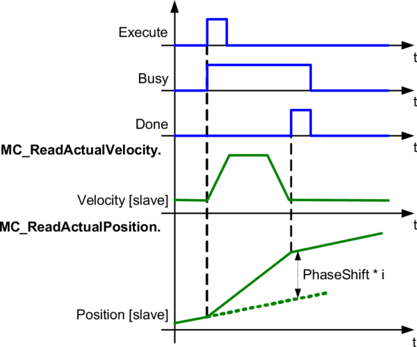 td phasenverschiebung