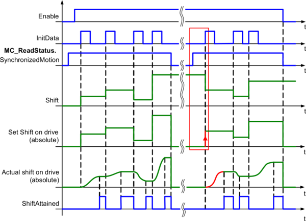 bspmcabsolute mc_br_phasing(offset)