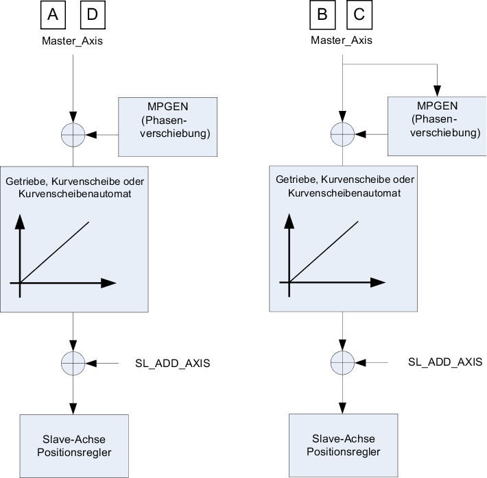 erw_info phasenverschiebung