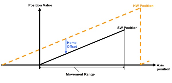 modus home_absolute referenzieroffset