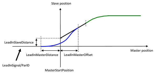 leadinbewegung mc_br_camtransition