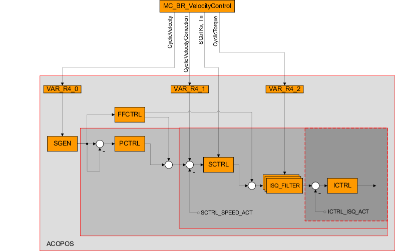 interne verkn-c3-bcpfungen