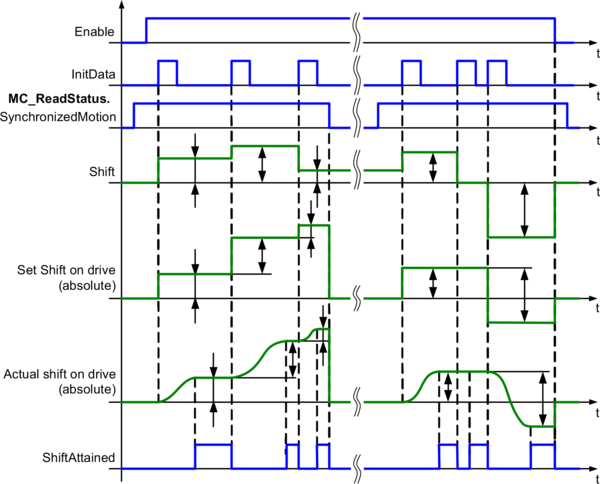 bspmcrelative mc_br_phasing(offset)