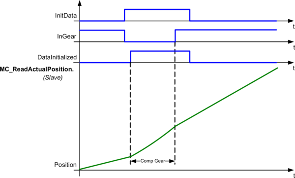 td1 compensationselector mit ausgleich