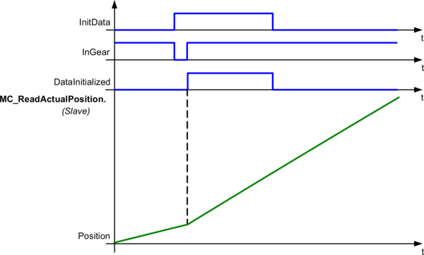 td2  compensationselector ohne ausgleich