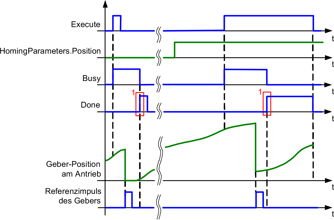 timindiagramm mchome_ref_pulse