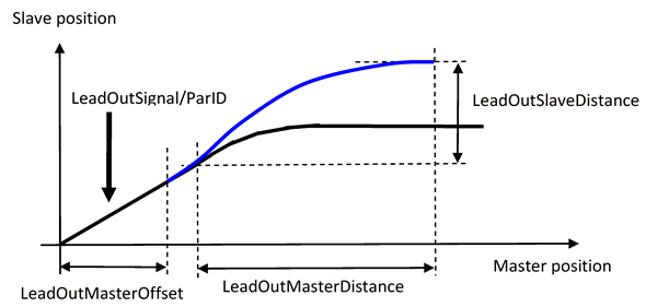 leadoutbewegung mc_br_camtransition