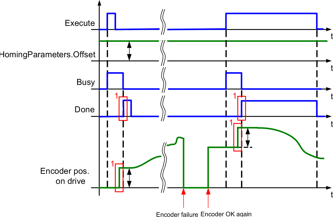 timindiagramm mchome_absolute