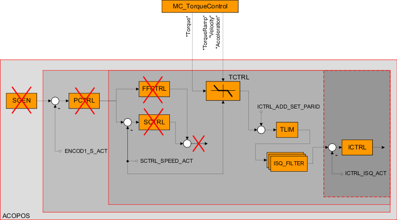 interneverkn-c3-bcpfungdaten