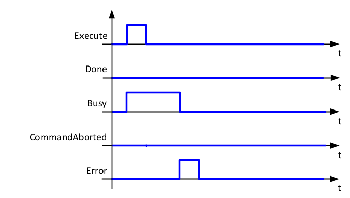 kommandofehler_1zyklus