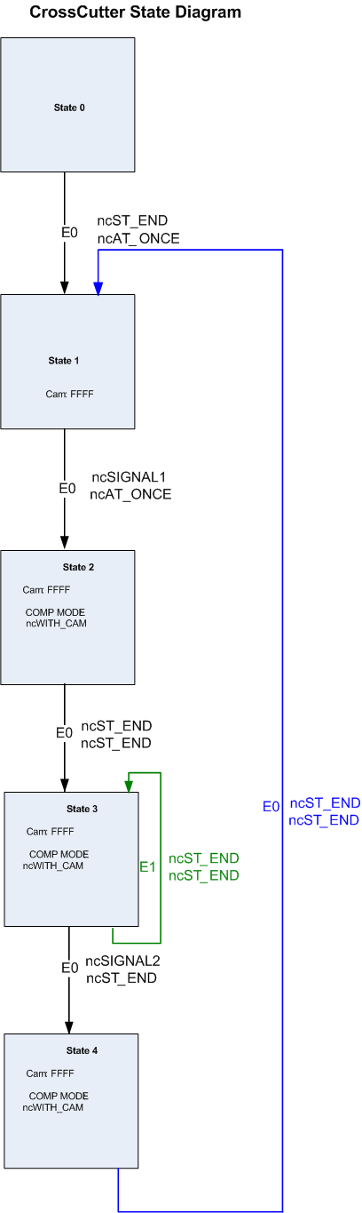 libacp10_automat_crosscutterstatediagram