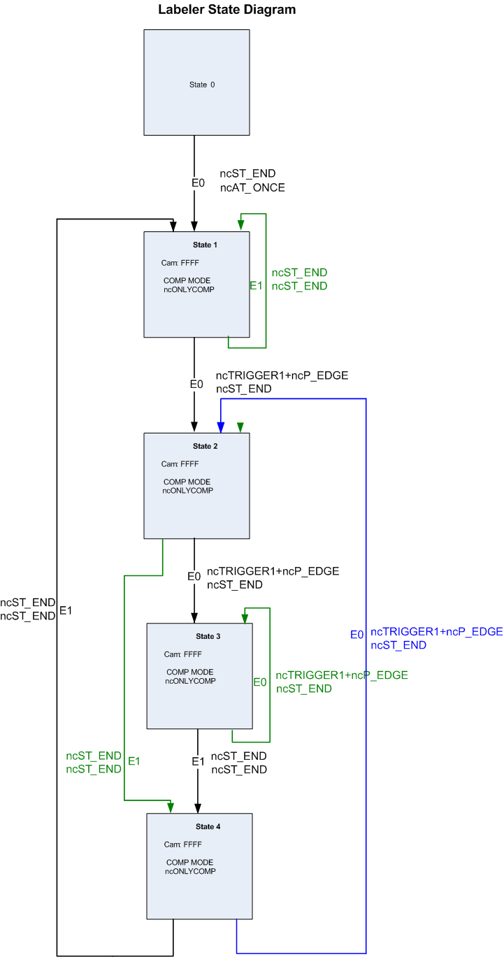 libacp10_automat_labelerstatediagram