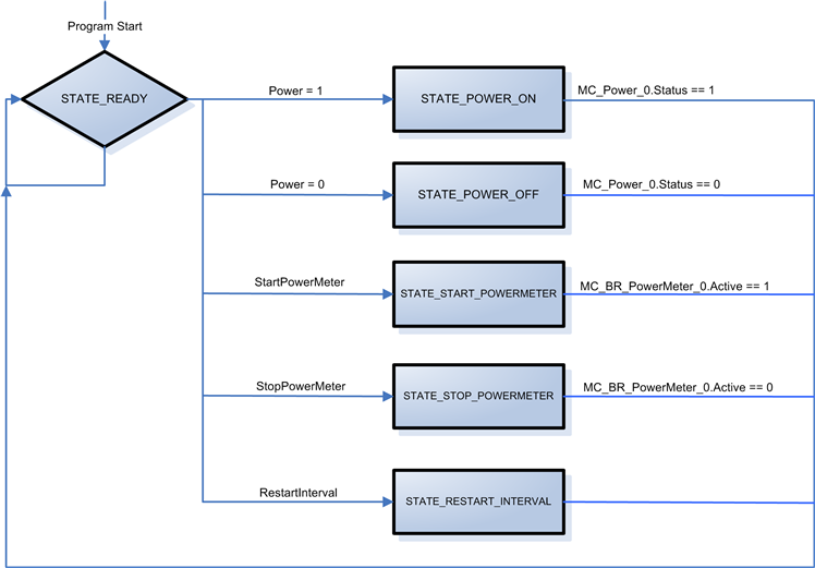 libacp10_multi_power