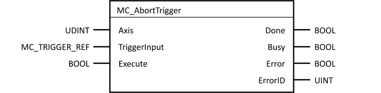 mc_aborttrigger